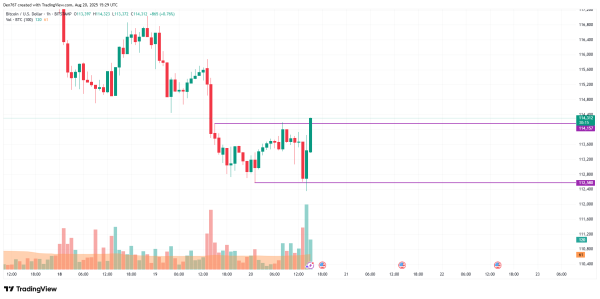 Bitcoin (BTC) Price Prediction for August 201