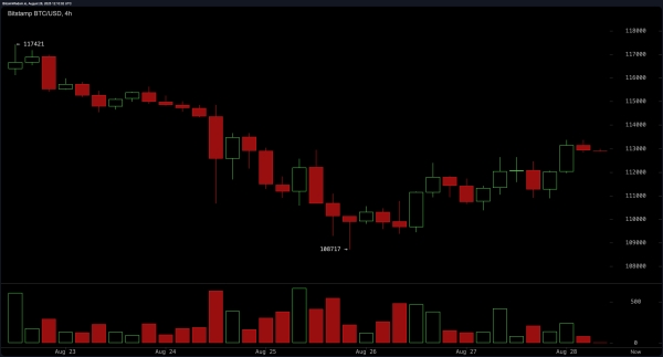 Bitcoin Price Watch: Traders Brace for Volatility After Tight Price Coil1
