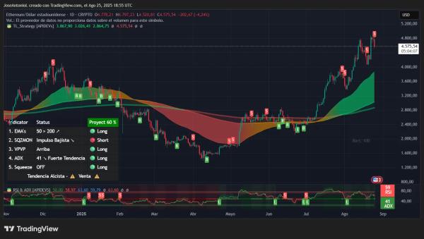 More Pain Ahead? Bitcoin and Ethereum Charts Show Mixed Signals: Analysis1