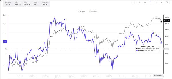Bitcoin’s Bounce Might Not Be Bullish Yet; $117,000 is the Line It Must Cross First1
