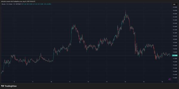 Bitcoin And Crypto Market To Crash? Analyst’s August-September Prediction1
