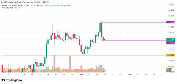 Bitcoin (BTC) Price Prediction for August 162