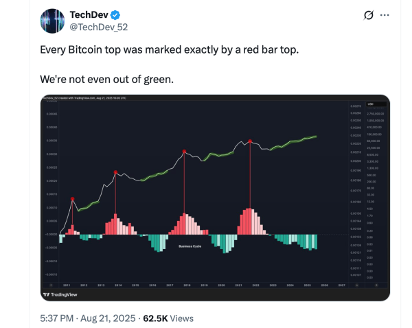 Bitcoin Bulls Flood X With Bold Forecasts: $150K Bitcoin ‘This Year’1