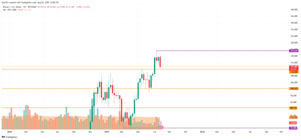 Bitcoin (BTC) Price Prediction for August 23