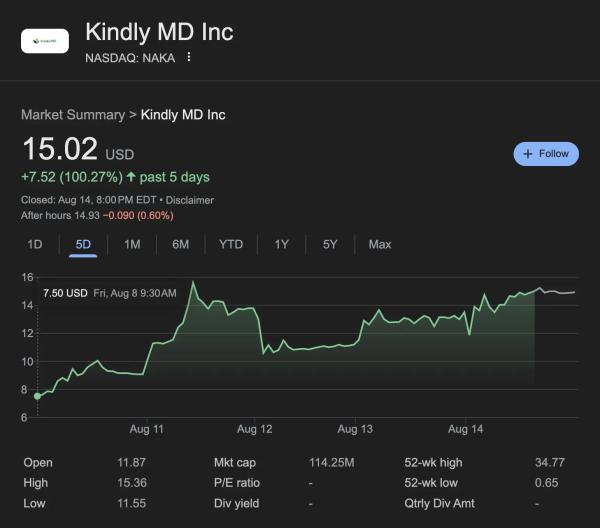 Morning Minute: Another $700M+ Bitcoin TreasuryCo Is Born0