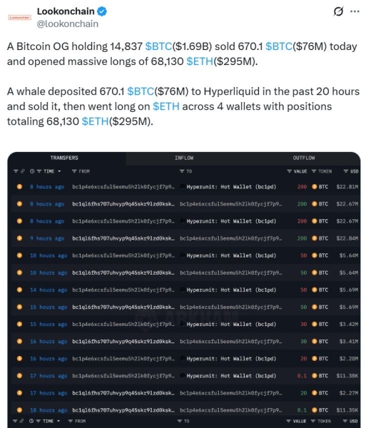Bitcoin whale who held for 7 years sells $76M to go long on Ether0