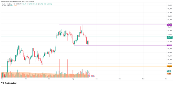 Bitcoin (BTC) Price Prediction for August 222