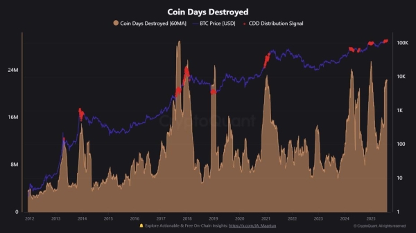 Bitcoin Price Falls As The Two Most Important BTC Holders Sell – Weekly Whale Watch1