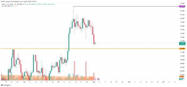 Bitcoin (BTC) Price Prediction for August 22