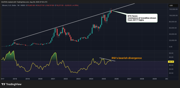 Bitcoin Bull Market May End Early, Warns Key Indicator, But Flows Continue to Lean Bullish