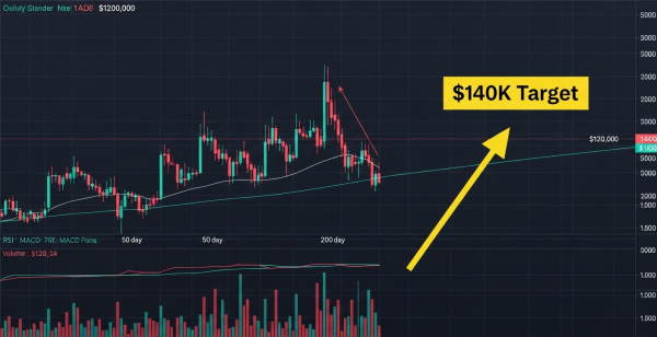 Bitcoin Flirts with $123K — Is $140K the Next Big Stop?2