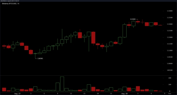 Bitcoin Price Watch: Traders Brace for Volatility After Tight Price Coil2