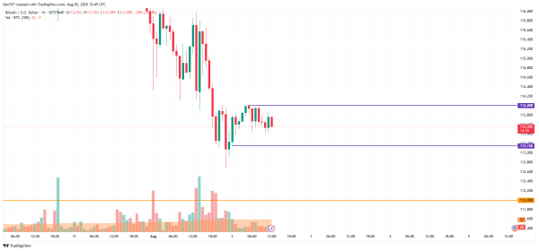 Bitcoin (BTC) Price Prediction for August 21