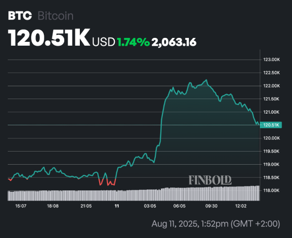 Here’s when Bitcoin will hit $137,000, according to analyst1
