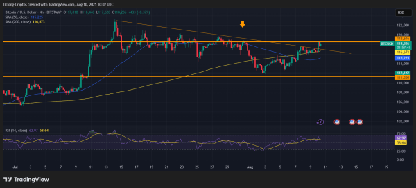 Bitcoin Price Prediction: Can BTC Coin Break $120K After the Latest Rebound?