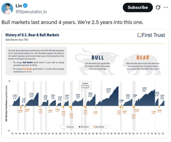 Bitcoin bear market is likely years away: Trump adviser David Bailey1