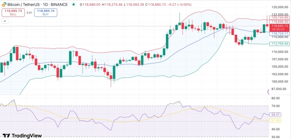 Bitcoin momentum stalls as on-chain data shows profit-taking pressure: Glassnode