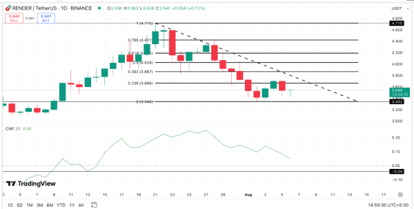 Is MicroStrategy’s Bitcoin Flywheel Facing Its First Real Stress Test?