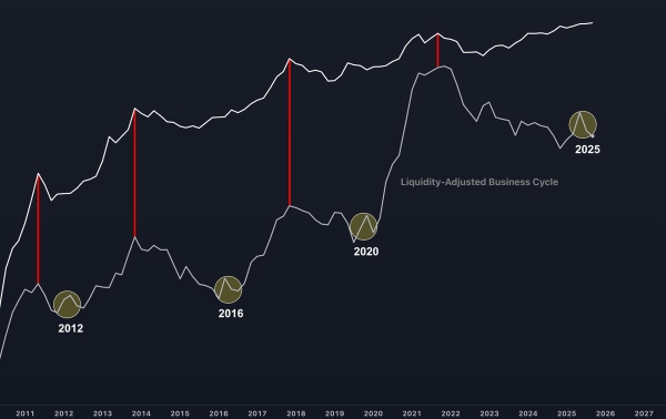 Analyst Spots Bitcoin Flashing Setup That Preceded Three Bull Markets, Predicts Macro Altcoin Explosion