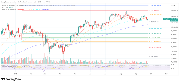 The ‘Once A Decade’ Bitcoin Moment No One Sees Coming