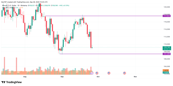 Bitcoin (BTC) Price Prediction for September 262