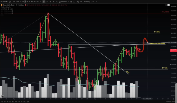 Analyst Jason Pizzino Spots ‘Pretty Good Signal’ Suggesting Significant Move to the Upside for Bitcoin – Here Are His Targets