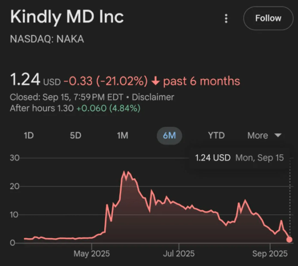 Bitcoin Price Hits $117,000 as Treasury Stocks Like MSTR, NAKA Collapse1