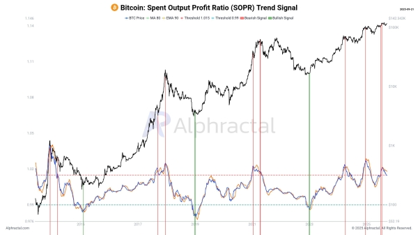 3 Warning Signs of Bitcoin Exhaustion in the Final Week of September