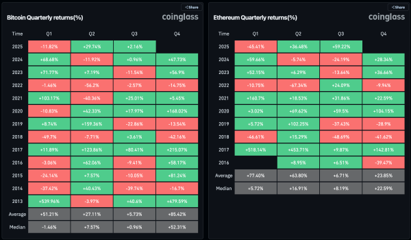 Key Indicators to Watch in Q4: Bitcoin Seasonal Trends, XRP/BTC, Dollar Index, Nvidia, and More