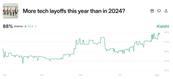 According to Adam Livingston, you have 5 years to stack Bitcoin before AI takes your soul