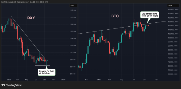Bitcoin Bulls Challenged by Dollar’s Doji, XRP MACD Bearish Ahead of Fed Speak & PCE Inflation
