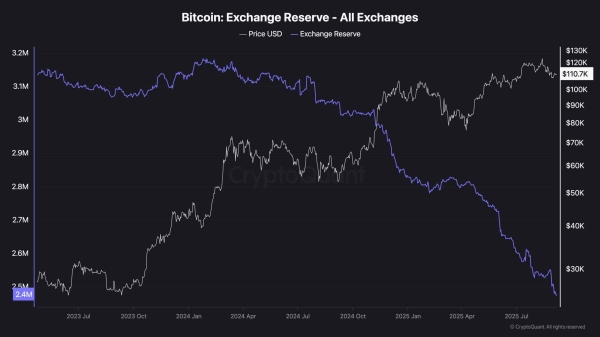 Bitcoin Price Analysis: Is This BTC’s Calm Before Another Major Storm?2