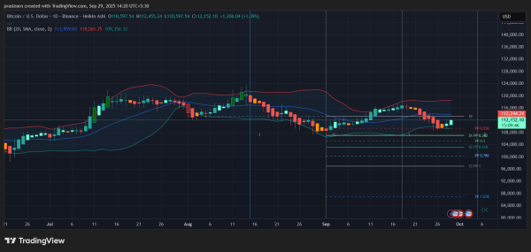 What Bitcoin Investors Will Be Watching Out for This Week?