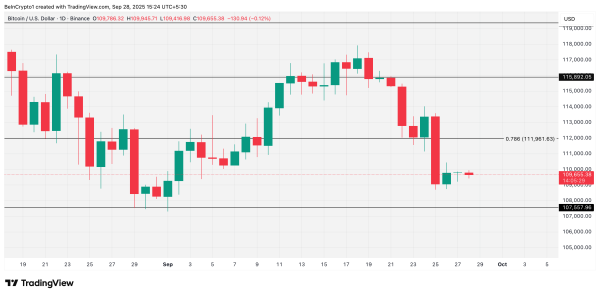Bitcoin Price Stalls Amid ETF Outflows And Miner’s Pullback2