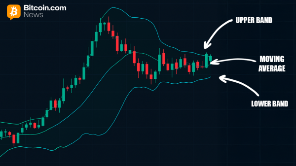 Bitcoin’s Bollinger Bands Hit Record Squeeze: What It Signals and How to Use It2