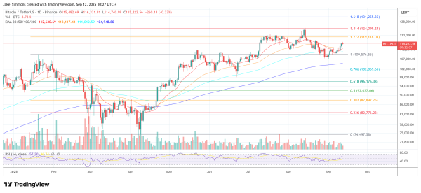 Bitcoin Bears Shaken—Analyst Says Local Bottom 90% Likely Set1
