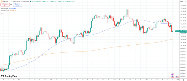 Bitcoin at 4-week low in growing signs of ‘exhaustion’ — Glassnode