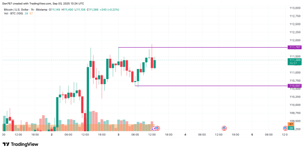 Bitcoin (BTC) Price Prediction for September 31