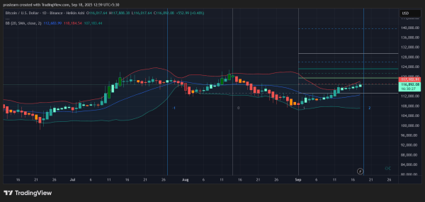Bitcoin Price Prediction: Will the Fed’s Rate Cut Push BTC to 140K?1