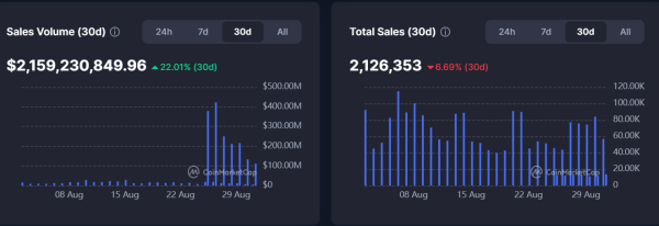 Bitcoin Eyes $130,000 if Fed Signals Dovish Policy