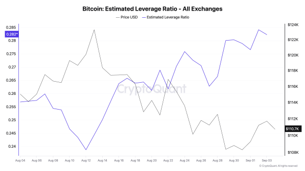 Bitcoin Futures Traders Double Down as Market Sits in “Mid-Bull” Zone0