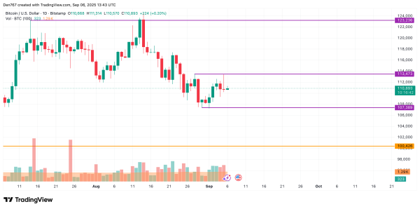 Bitcoin (BTC) Price Prediction for September 62