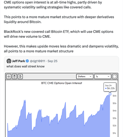 Options and derivatives to take Bitcoin to $10T market cap: Analyst