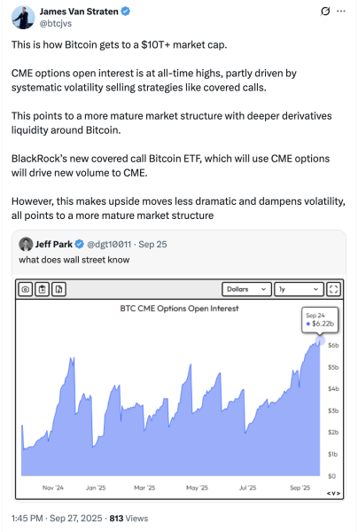 Options and derivatives to take Bitcoin to $10T market cap: Analyst0