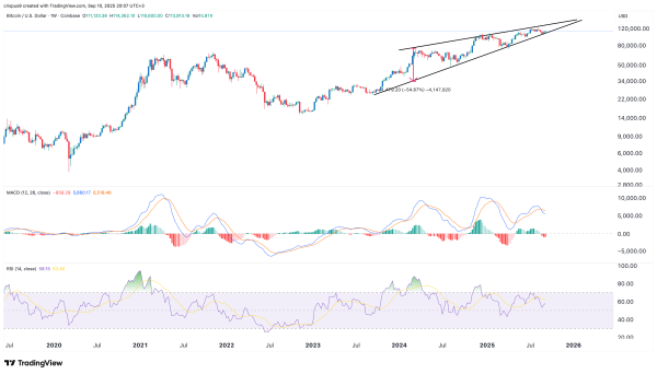 Crypto rally at risk as Bitcoin price flashes risky patterns despite Fed cut hopes1