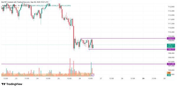 Bitcoin (BTC) Price Prediction for September 261
