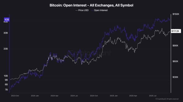 Bitcoin Price Analysis: BTC Targets New Highs as Fed Rate Uncertainty Disappears2