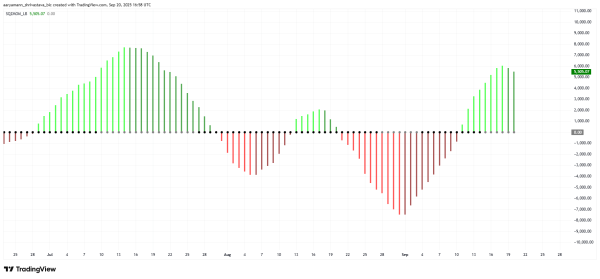 Bitcoin Price Could Push Towards New Highs After $2.6 Billion Buying Frenzy1