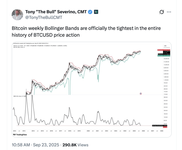 Bitcoin’s Bollinger Bands Hit Record Squeeze: What It Signals and How to Use It1
