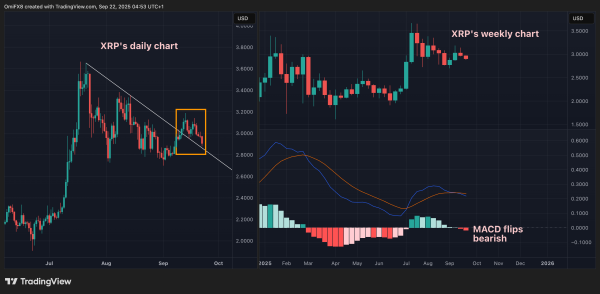 Bitcoin Bulls Challenged by Dollar's Doji, XRP MACD Bearish Ahead of Fed Speak & PCE Inflation3